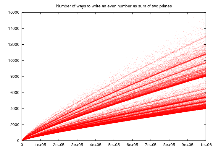 goldbach-1000000.png