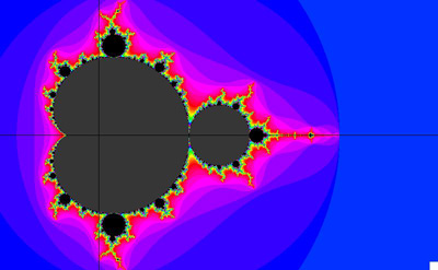 Mandelbrot