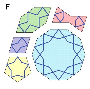 fig 1: tegels