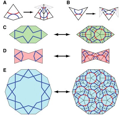 fig 4: Penrose