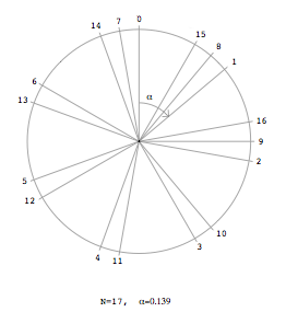 Three gap theorem