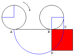 Cirkel kwadratuur