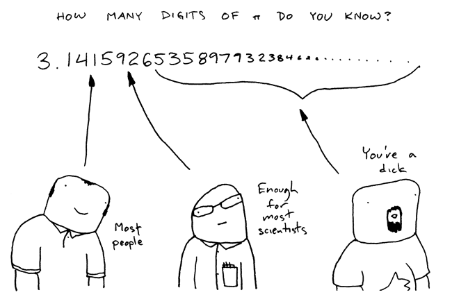 Pi digits