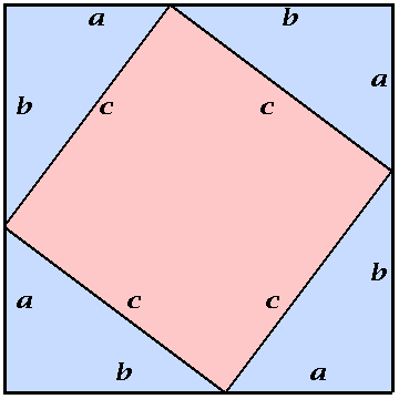 Een plaatjesbewijs voor de stelling van Pythagoras