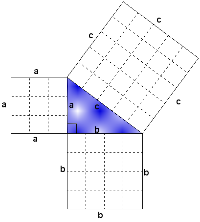 Driehoek Pythaghoras