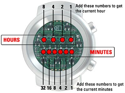 binair horloge