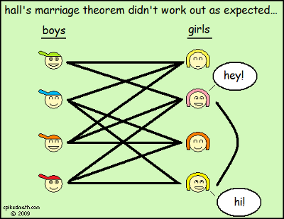 025-halls-marriage-theorem