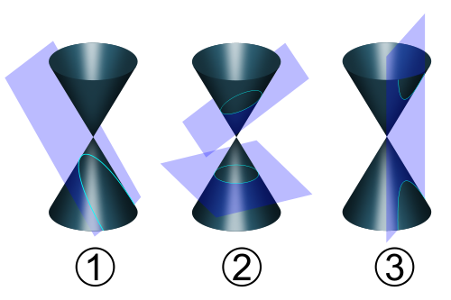 kegelsnedes kegelsnedes