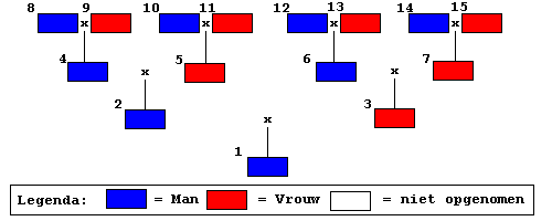 Kwartierstaat