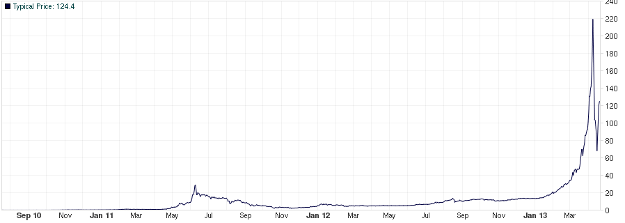 Automatic bitcoin and altcoin trading bot